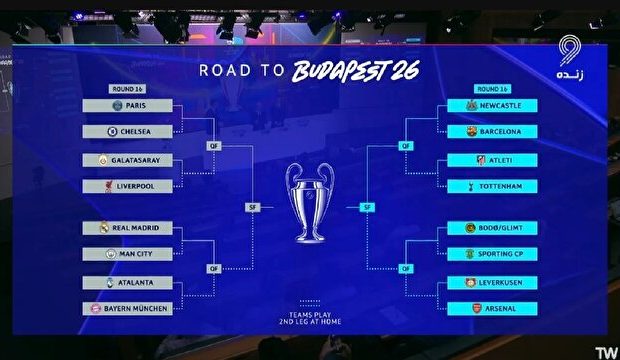 نمودار کامل مرحله یک هشتم لیگ قهرمانان اروپا ۲۰۲۶ + فیلم نمودار کامل مرحله یک هشتم لیگ قهرمانان اروپا ۲۰۲۶ + فیلم